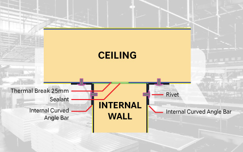 PU Insulation Panels Malaysia - Mech Ref Engineering Sdn Bhd