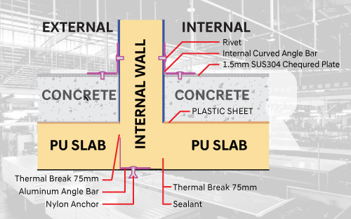 PU Insulation Panels Malaysia - Mech Ref Engineering Sdn Bhd