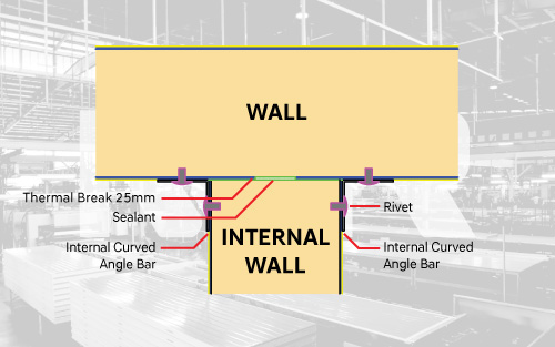 PU Insulation Panels Malaysia - Mech Ref Engineering Sdn Bhd